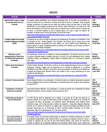 Lee más sobre el artículo Monitoreo de prensa 2019 junio