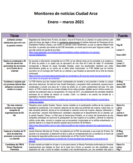 Lee más sobre el artículo Monitoreo de prensa 2021 enero – marzo