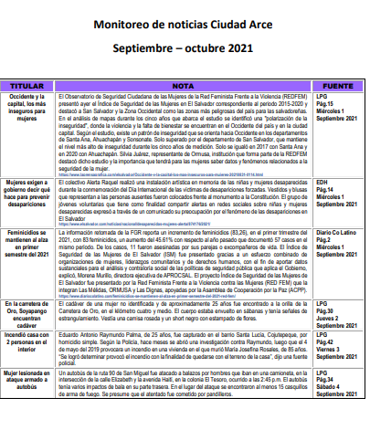 Lee más sobre el artículo Monitoreo de noticias Ciudad Arce Septiembre – octubre 2021