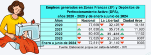 Lee más sobre el artículo Panorama de desigualdad económica y laboral para las mujeres