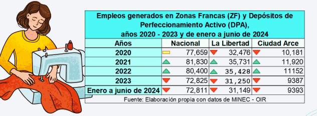 Lee más sobre el artículo Panorama de desigualdad económica y laboral para las mujeres