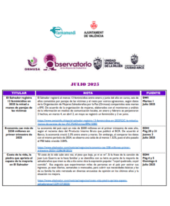 Lee más sobre el artículo Monitoreo de noticias – Julio – 2025