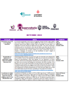 Lee más sobre el artículo Monitoreo de noticias – Octubre – 2025