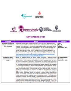 Lee más sobre el artículo Monitoreo de noticias – Noviembre – 2025
