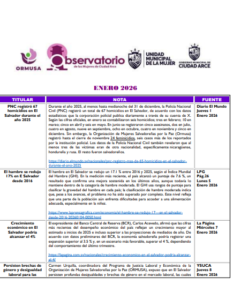 Lee más sobre el artículo Monitoreo de noticias – Enero – 2026