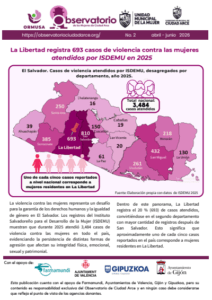 Lee más sobre el artículo Boletina – Abril – Junio – 2026