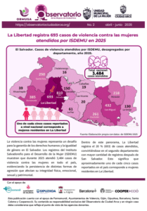 Lee más sobre el artículo Boletina – Abril – Junio – 2026